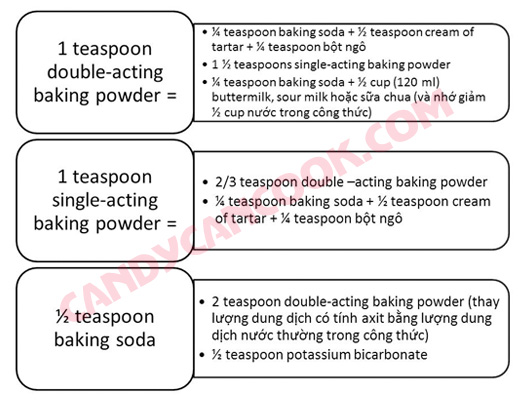 Bảng hướng dẫn tự pha baking powder và baking soda